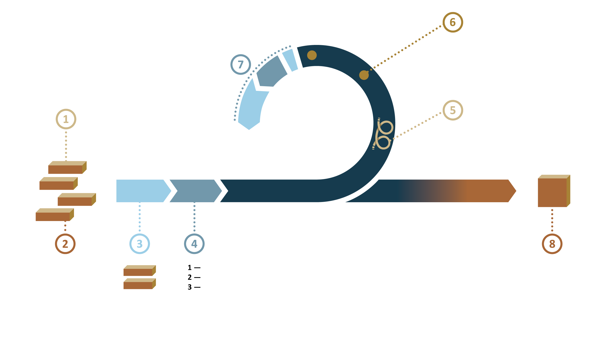 gestion-de-projet-2.png
