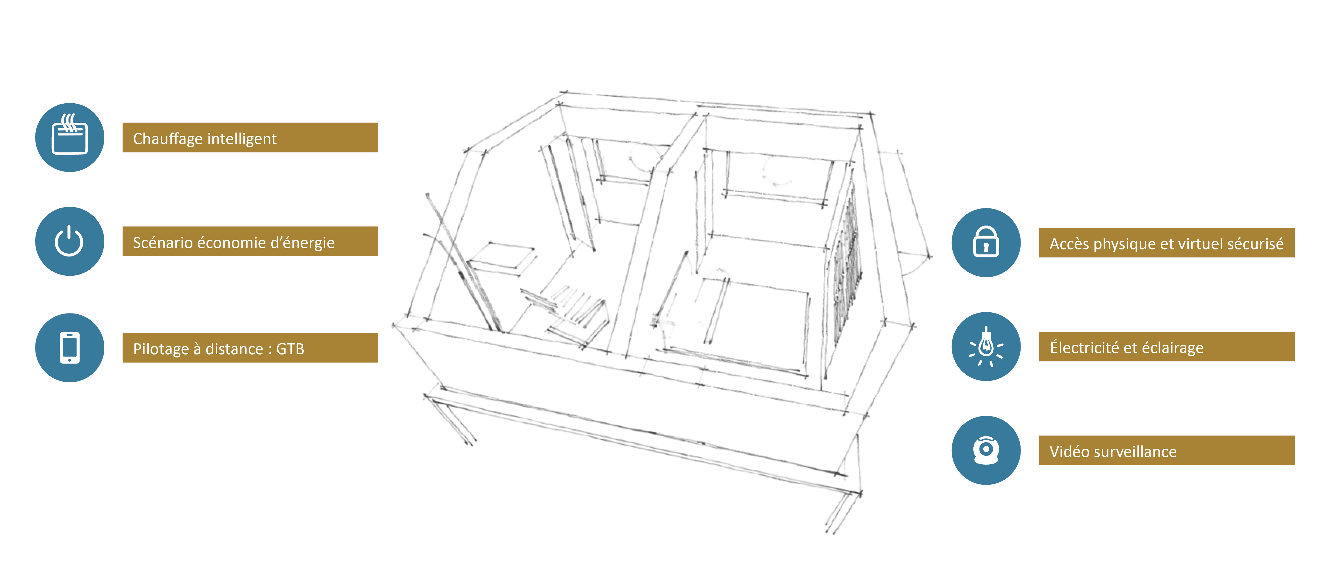 iot-intégrateur-knx