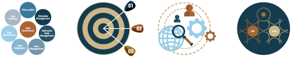nordom-4-etapes-integration-de-donnees.png