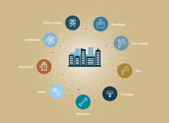 nordom-integrateur-knx-smart-building.png