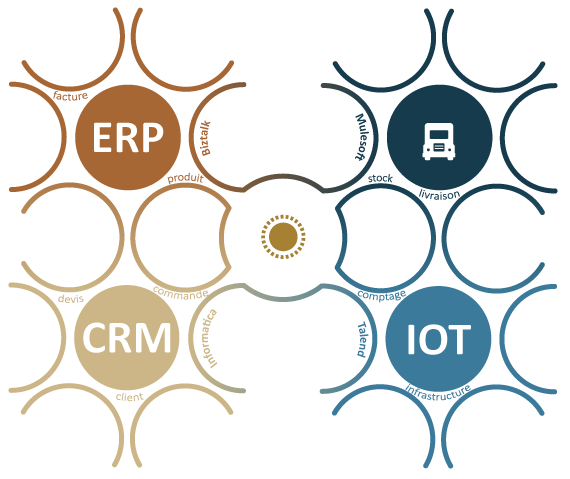 nordom-integration-de-donnees-2.png