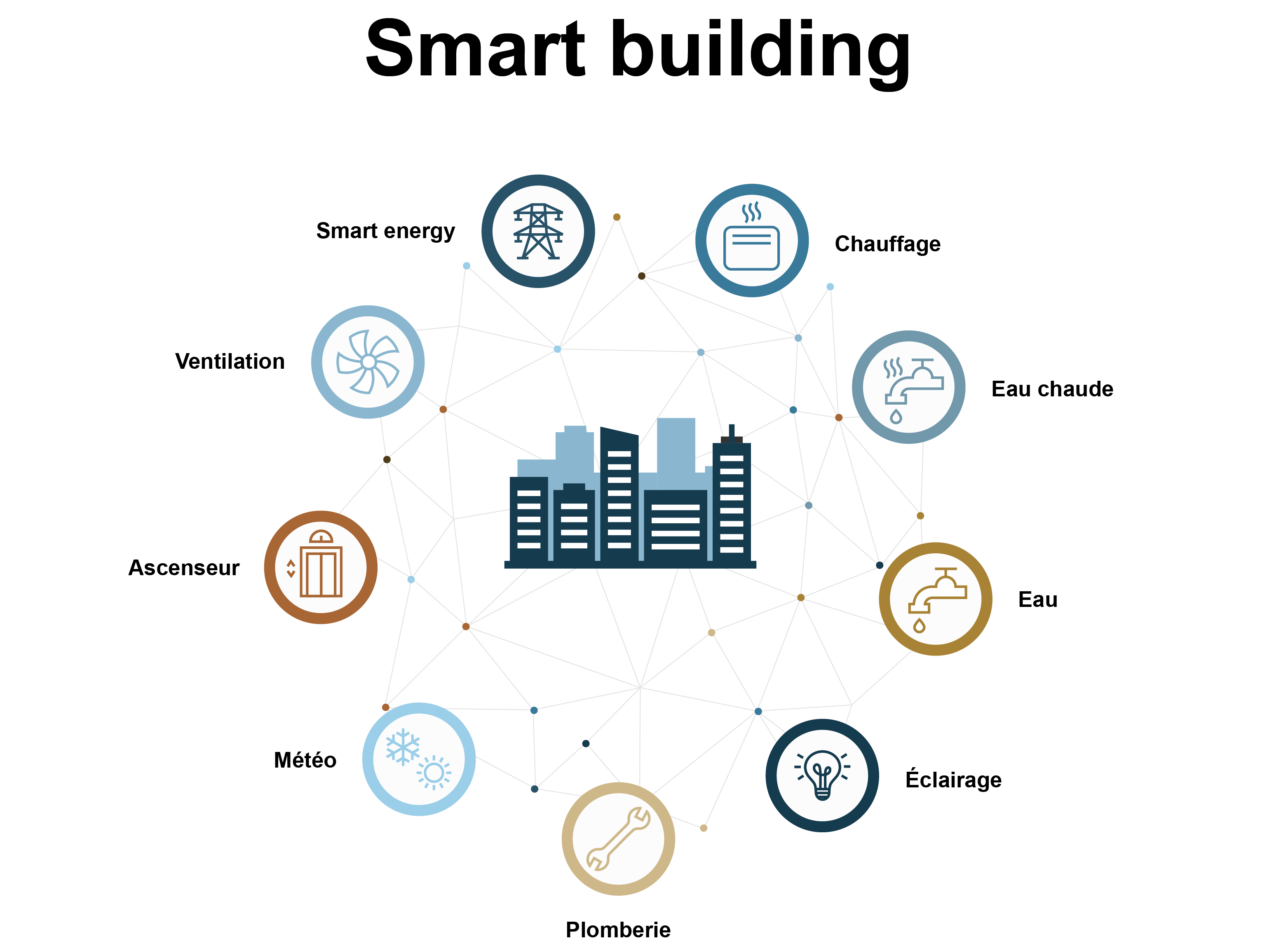 smart-building.png