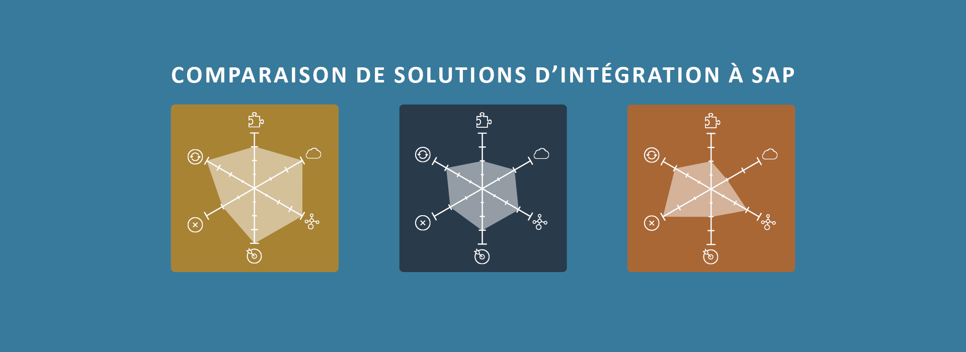 Comparatif des solutions d'intégration à SAP